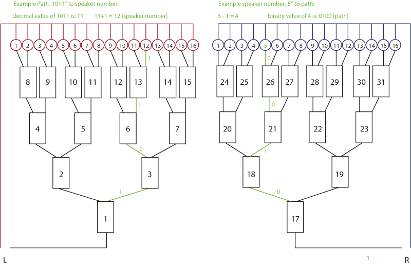 relays_paths