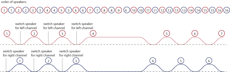 speakers_fortl_channels